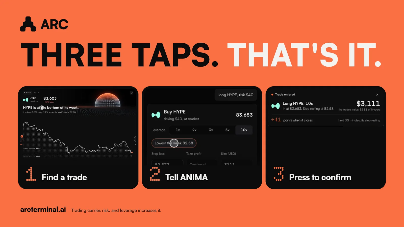 Three taps. That is it. Find a trade, tell ANIMA, press to confirm.